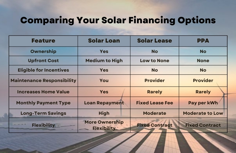 Government solar incentives